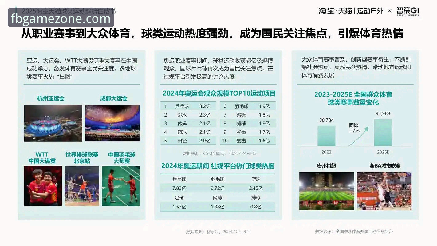 FB体育综合平台全面评测：功能、体验与行业趋势深度解析